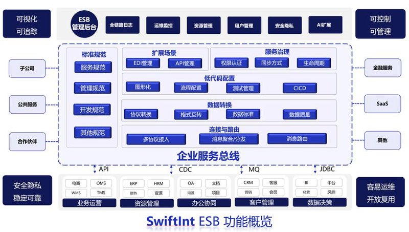 系统集成：打造智能生活新体验