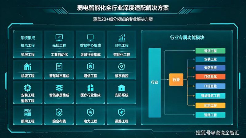揭开同晟科技行业的隐秘陷阱